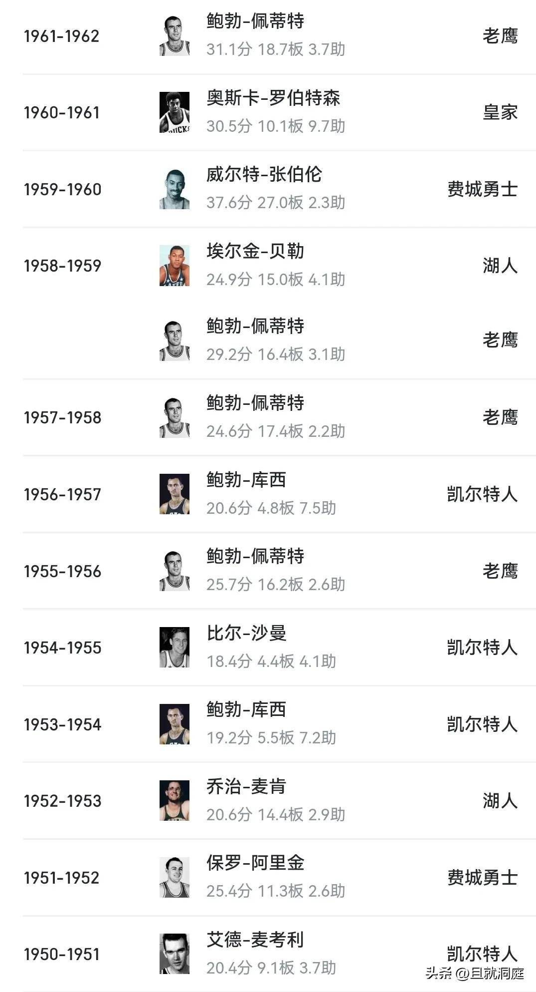 新晋球员出色表现，获得全明星提名