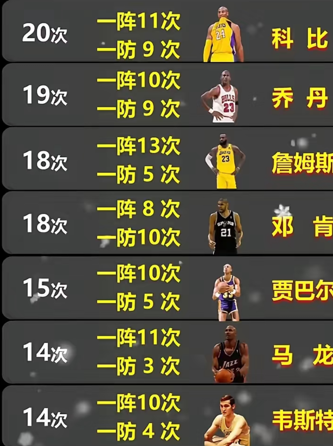 篮球八卦：詹皇家庭生活趣事，引爆笑点